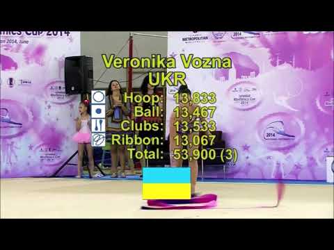 Ribbon - Istanbul Rhythmic Gymnastic Cup