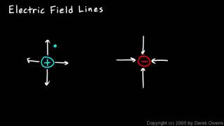 Physics 12.3.4a - Electric Field Lines