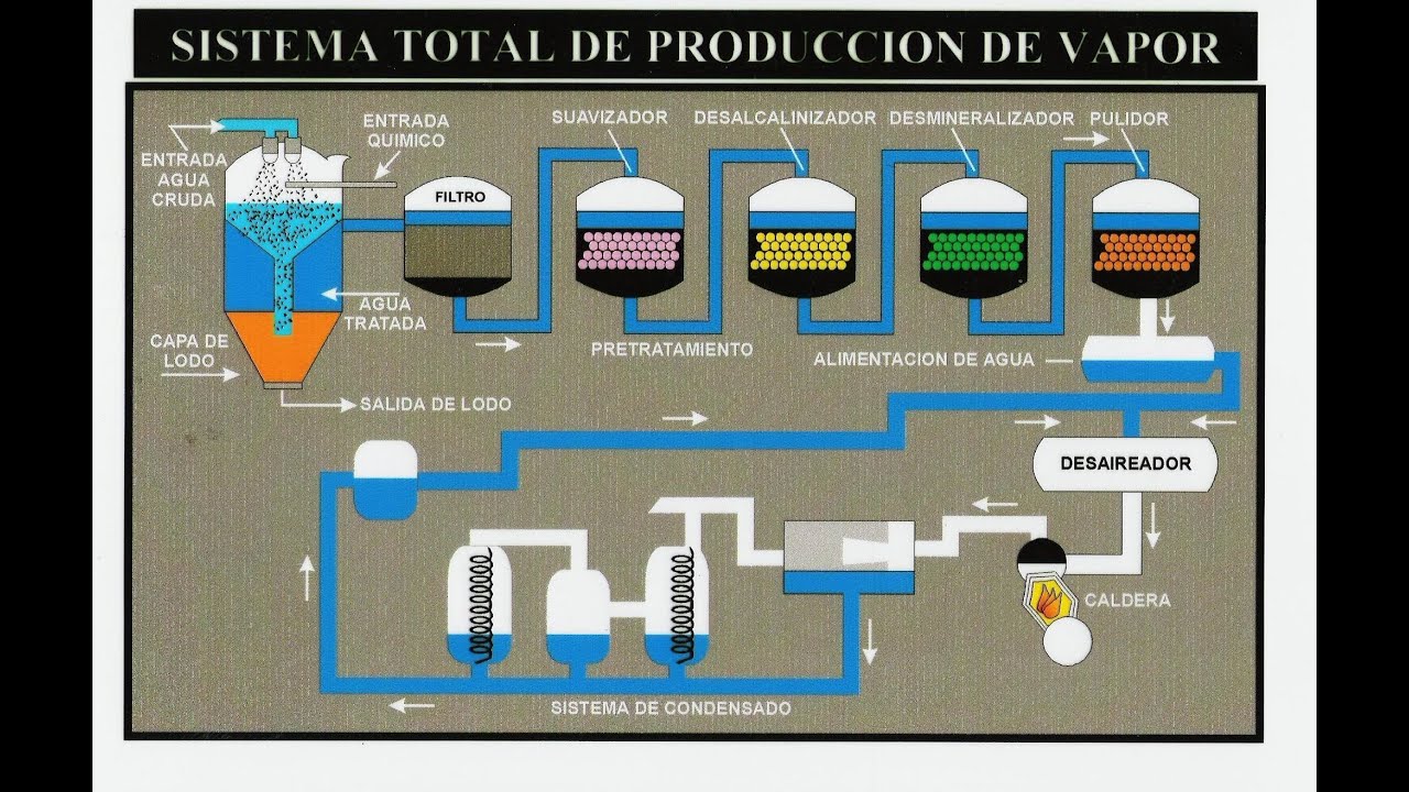 PRE-TRATAMIENTO DEL AGUA PARA CALDERAS Y SISTEMAS DE ENFRIAMIENTO