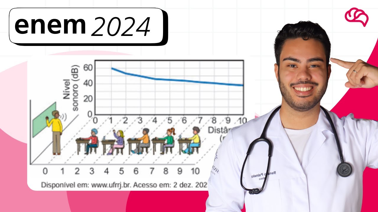 Resolução em Vídeo — Questão 101 ENEM 2024
