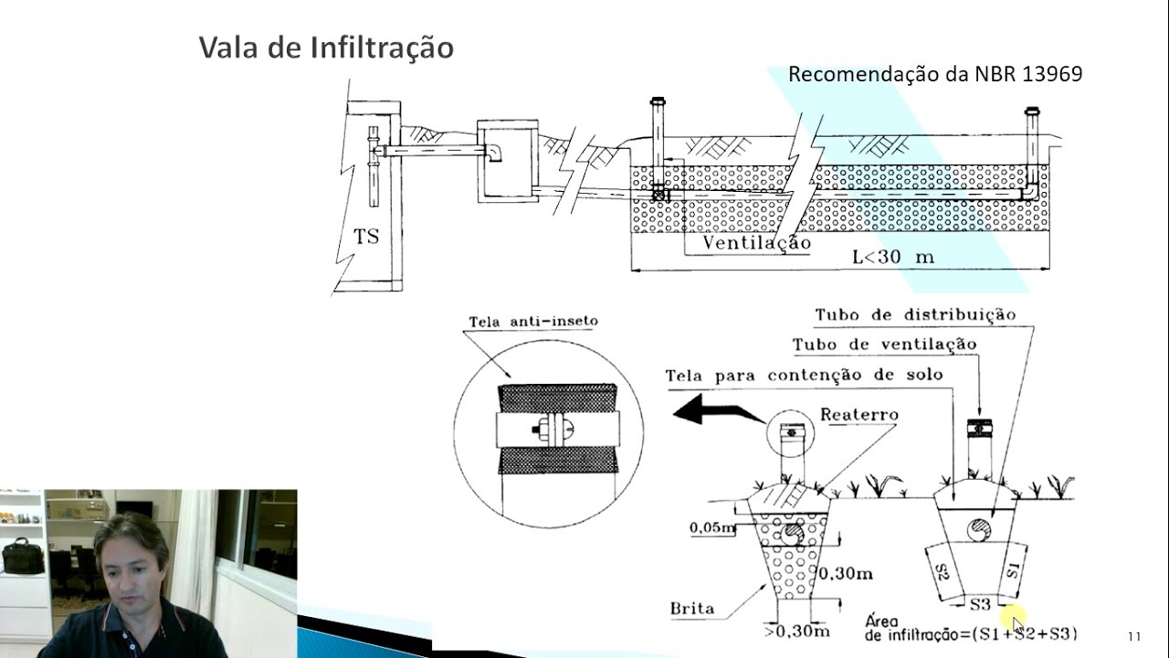 Dimensionamento da vala de infiltração