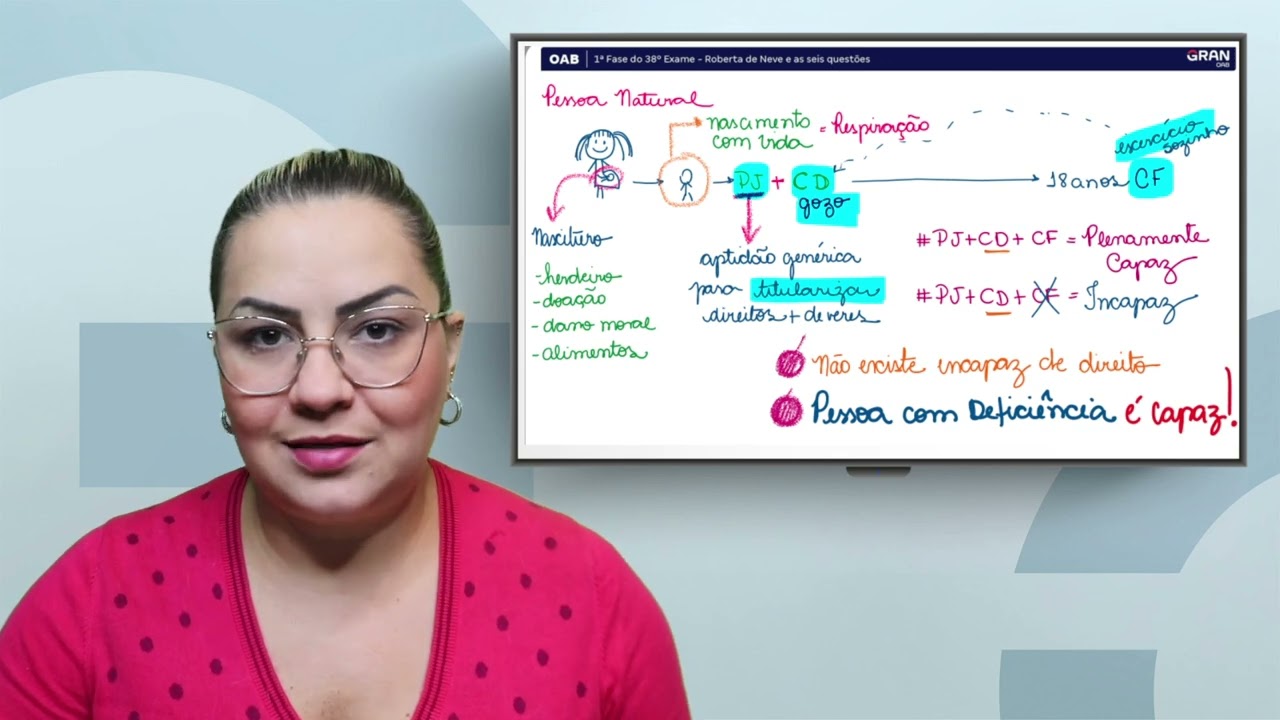 DIREITO CIVIL   PARTE GERAL   ROBERTA DE NEVE 38EOAB