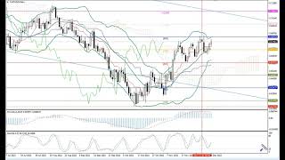 Weekly Forex forecast 12.12-16.12.22: EUR/USD, GBP/USD, USD/JPY, AUD/USD, Gold