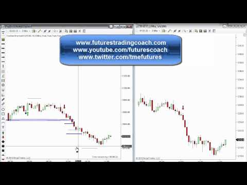 030615 -- Daily Market Review ES TF - Live Futures Trading Call Room