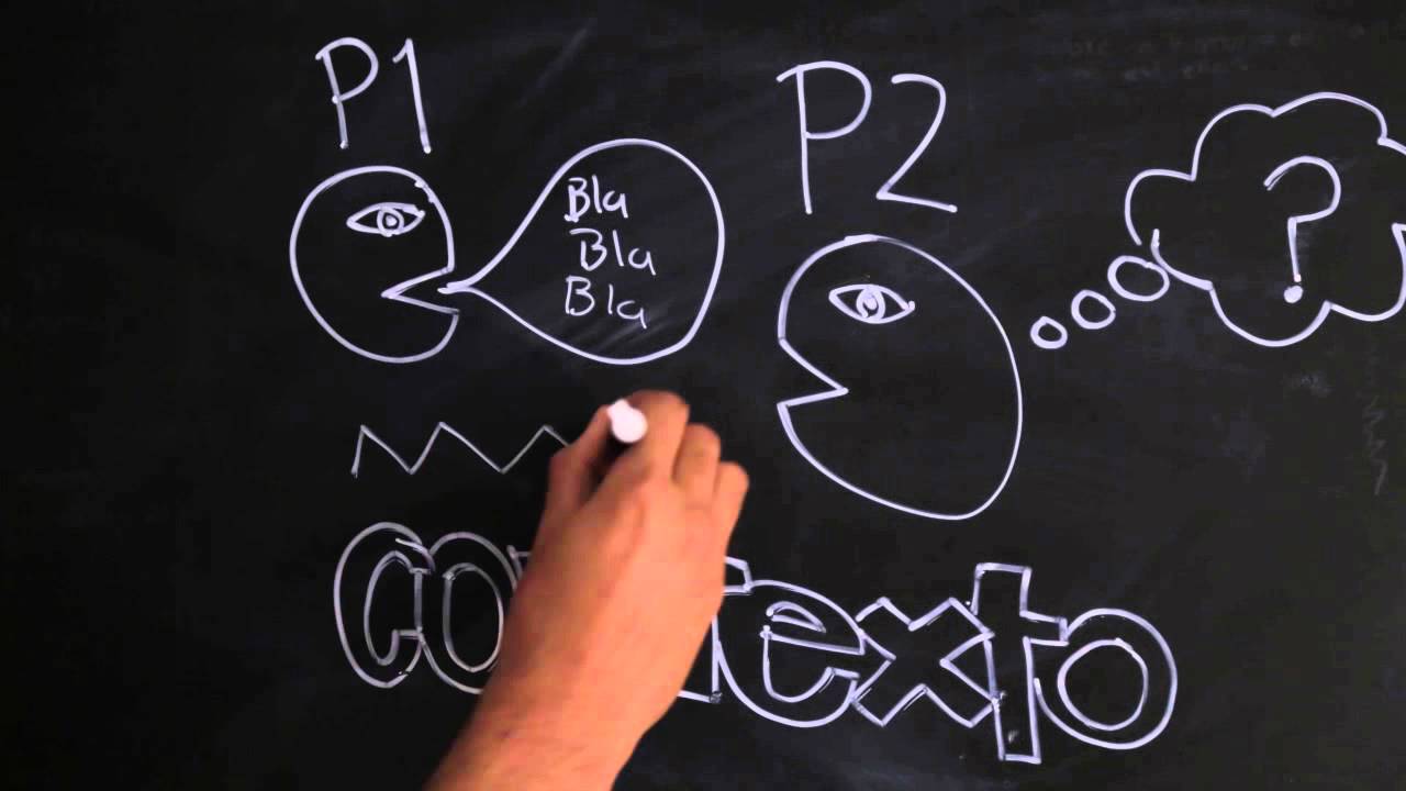 Los Axiomas de la comunicación según Paul Watzlawick.