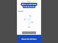 CAN Bus Explained Simple in 28 Seconds!