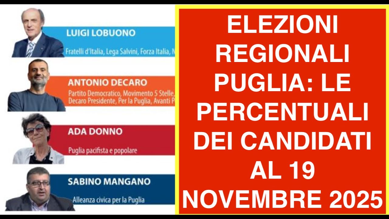ELEZIONI REGIONALI PUGLIA: LE PERCENTUALI DEI CANDIDATI AL 19 NOVEMBRE 2025