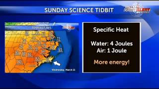 Candice Sunday Science Tidbit March 15