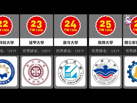 歷史系大學排名台灣