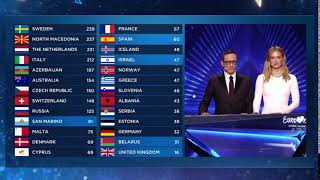 i&#39;m sorry, zero points