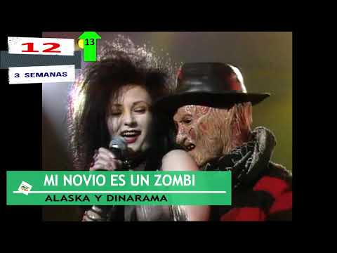 Los 40 Principales. 29 Abril 1989