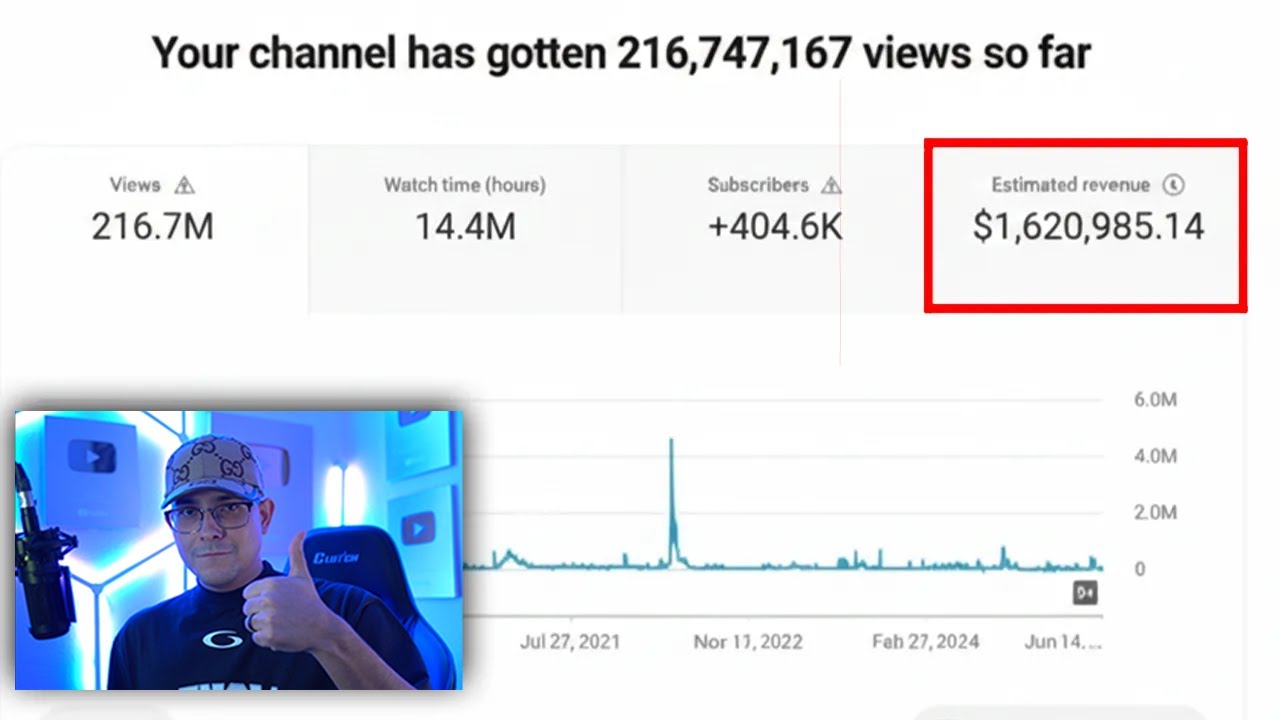 $1,620,985 With 4 Faceless Channels - YouTube Automation Guide For Beginners