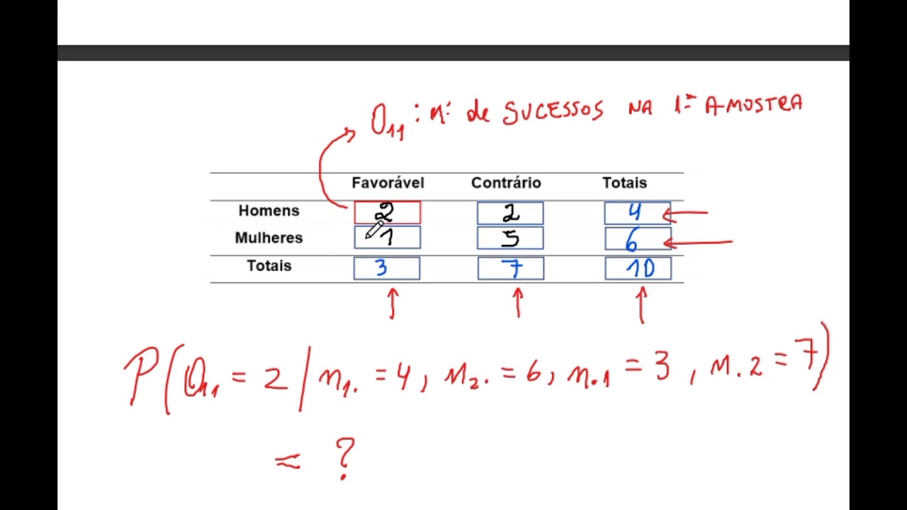 TESTE EXATO DE FISHER - PARTE 1 -  PRELIMINARES E CÁLCULOS MANUAIS
