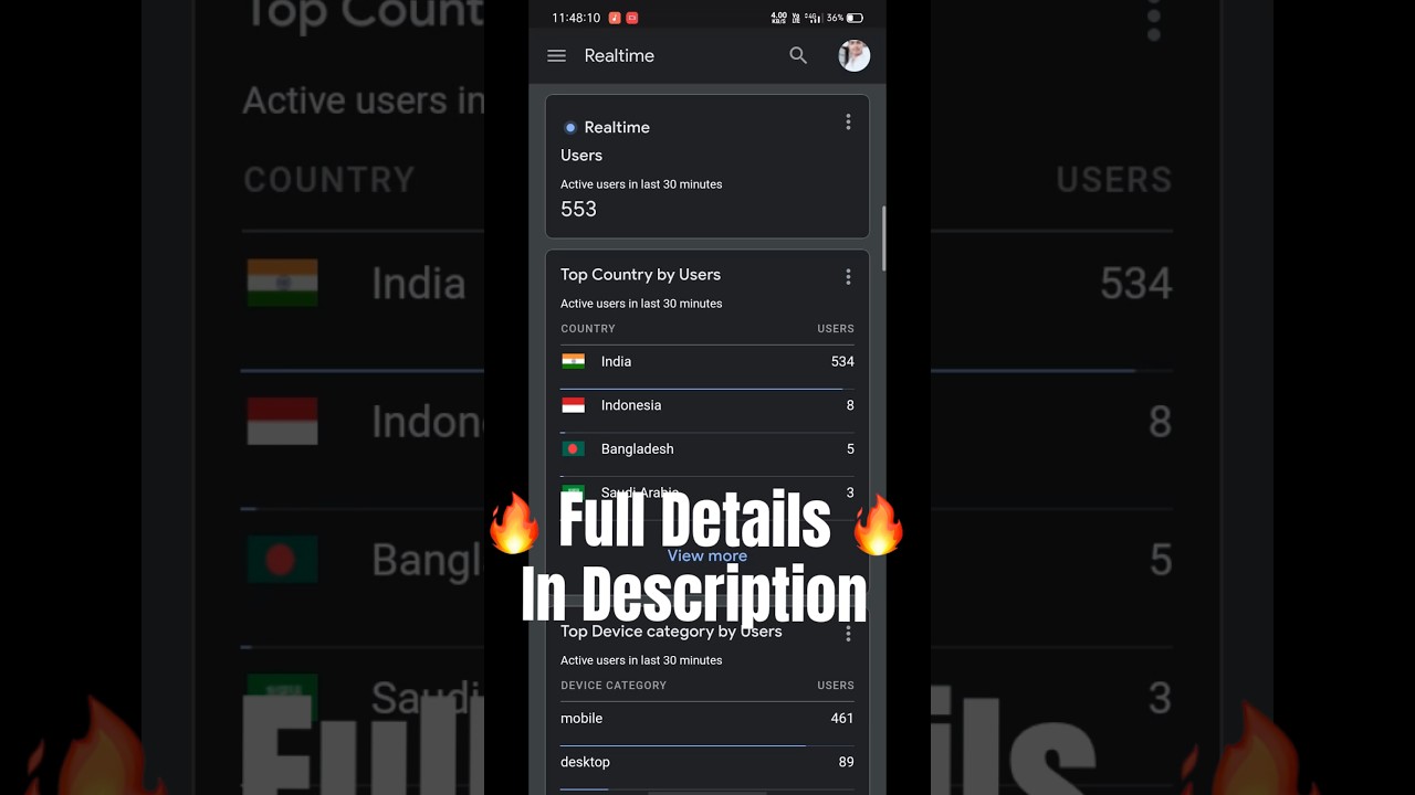 Website Traffic Live Proof 2023 | Website Par Traffic Kaise Laye #websitetraffic #freewebsitetraffic