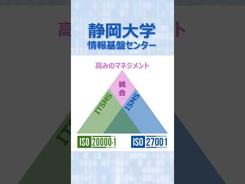 言語文化学科 静岡大学情報基盤センター 統合MS