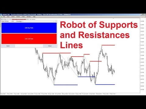 Video Supports And Resistances Lines MTF MT4