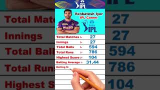 Venkatesh Iyer IPL Career #venkateshiyer #cricket #aktarentertainment #ipl2023 #cricketlover #kkr