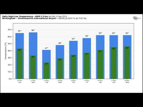 Weather Xtreme Video for Sunday, November 10, 2019