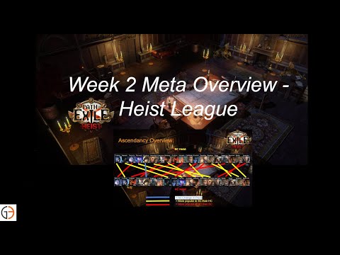 [POE 3.12] Heist Meta week 2 Overview