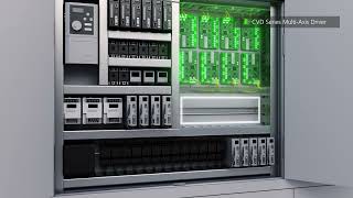 事例・ご提案　半導体製造装置　駆動軸増加とドライバの制御盤占有スペース削減の両立