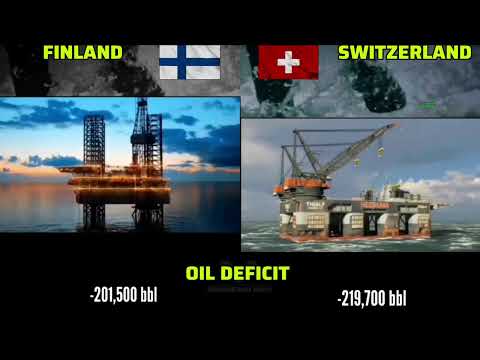 Finland Vs Switzerland   Military  power comparison 2024 |  Switzerland Vs Finland