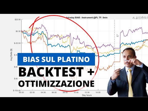 Pattern Bias sul Platino: Come sfruttarlo con 2 righe di Codice (Backtest e Ottimizzazione)