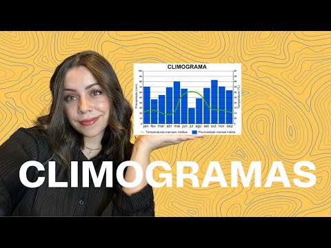 Aula 26  ENEM- COMO ANALISAR CLIMOGRAMAS + CLIMAS DO MUNDO