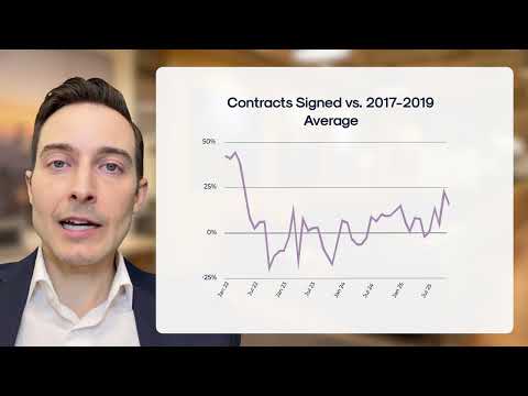 October 2025 Manhattan Real Estate Market Update