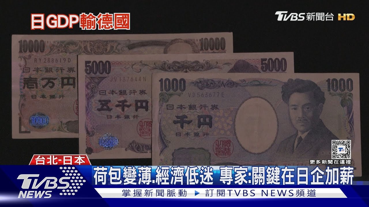 日本被德國超車!跌至全球第四大經濟體 專家:還要注意「這國家」