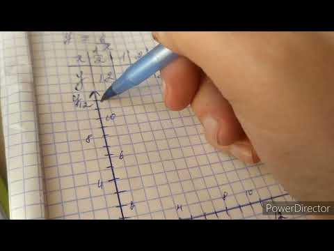 График обратной пропорциональной зависимости. Номер 63. Математика 6 класс