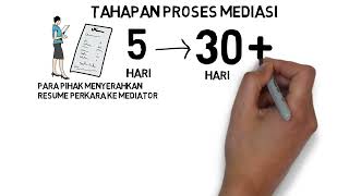 Prosedur Mediasi Pengadilan Negeri Pekanbaru 