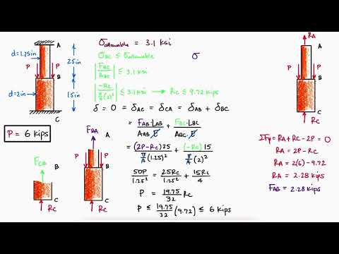 STATICALLY INDETERMINATE Maximum Force in 2 Minutes!