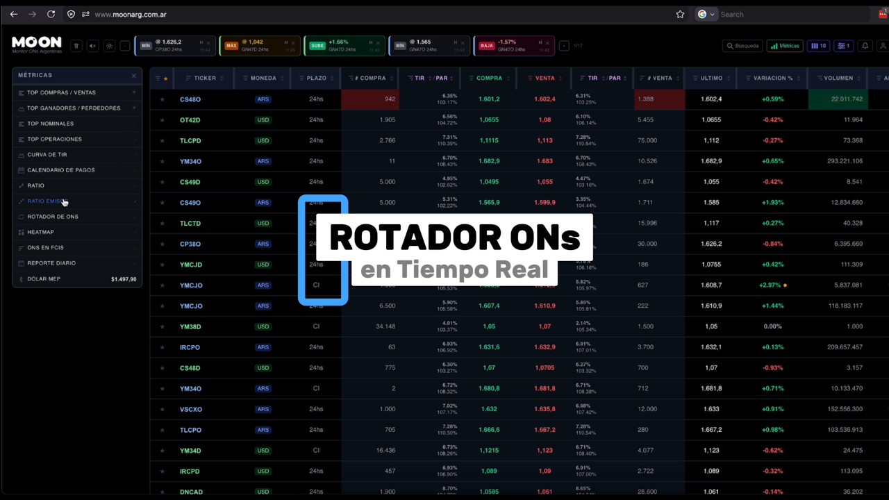 Descubrí MOON › Rotador de ONs