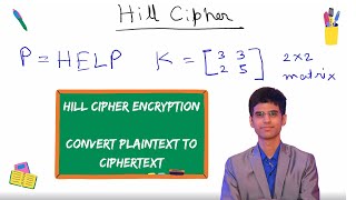 Download the video "Hill Cipher Encryption | Plaintext to Ciphertext | HELP | 2x2 Matrix | Shaunak Chakraborty Sir"