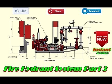 What Is ! Fire Hydrant System ! Fire Pump Room ! Part 3 Hindi\Urdu By Instant Solution Video