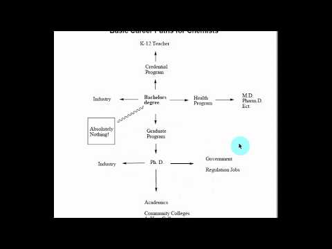 Basic Chemistry Career Paths