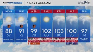 Dangerous heat wave projected to begin Wednesday in Maryland