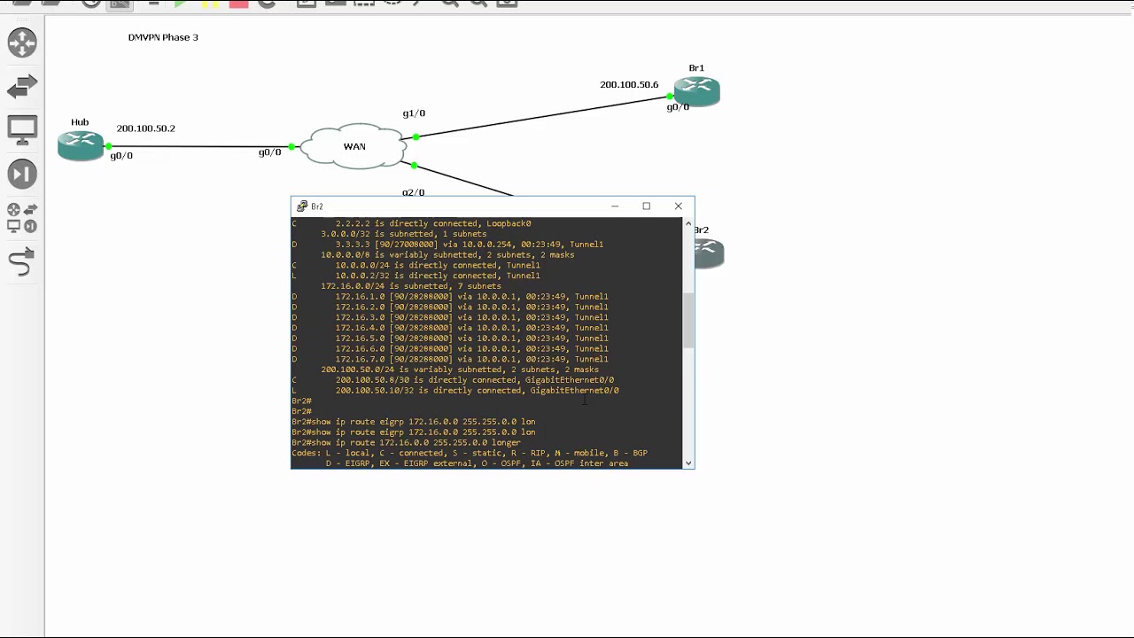 Configuring a phase 3 DMVPN on Cisco IOS