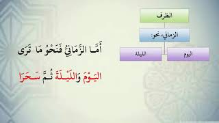 صورة شرح نظم الآجرومية مع التشجير //106//الشيخ محمد محمود الشنقيطي