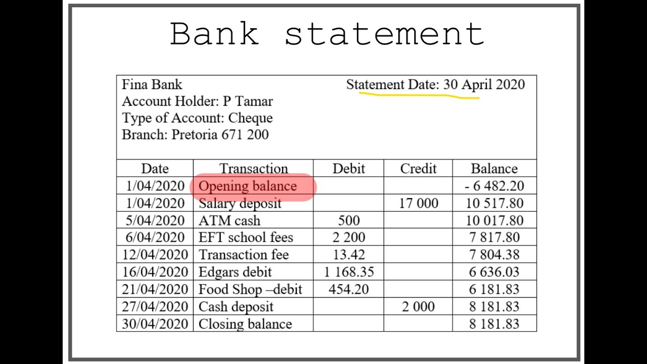 Bank Statement Example Maths Lit
