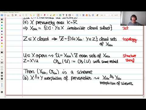 12.15 Schemes from prevarieties