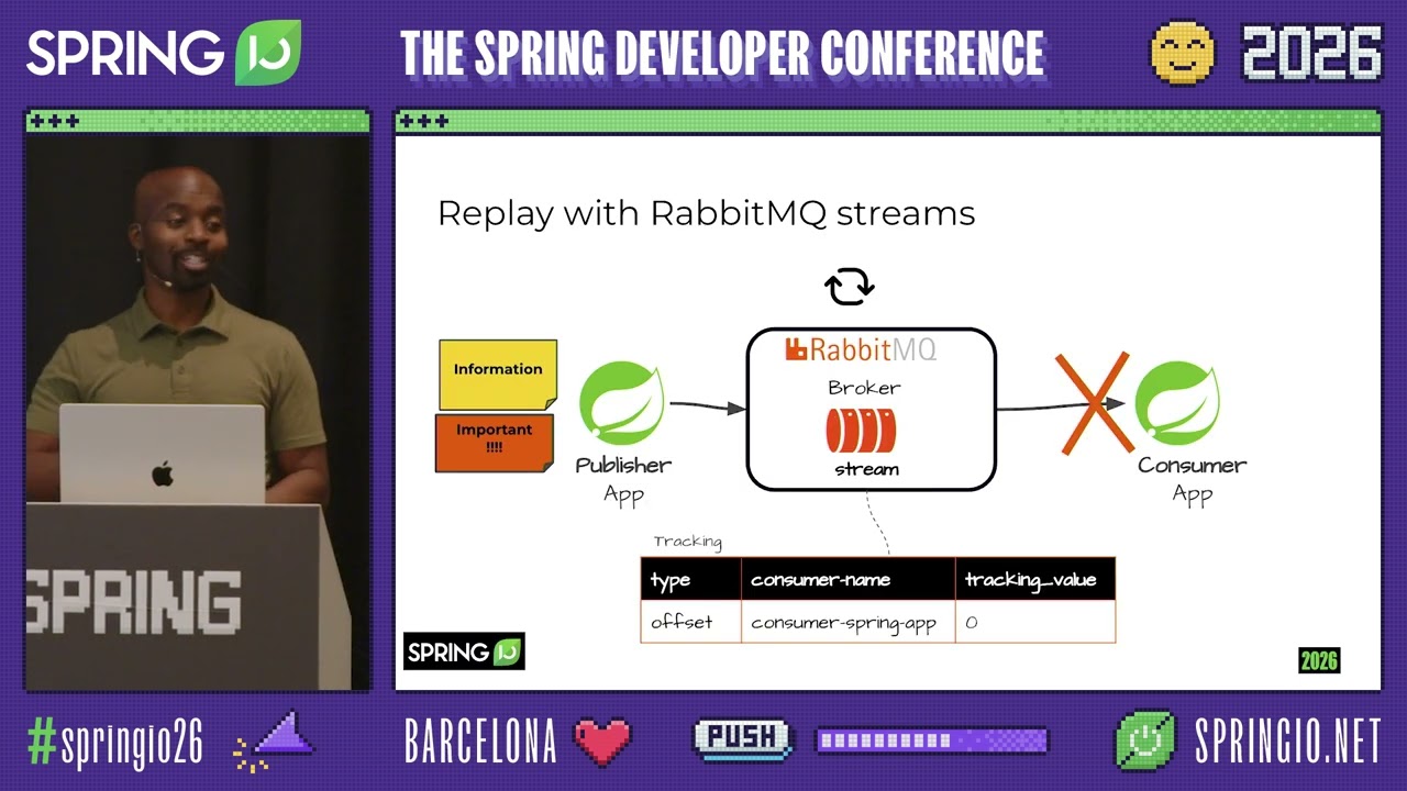 Spring for Rabbit Super Stream and SQL filters by Gregory Green @ Spring I/O 2026