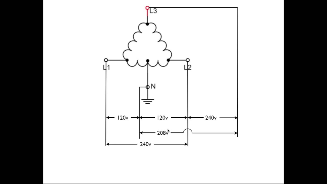 How the delta 3 phase system works