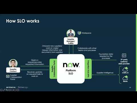 ServiceNow Source-To-Pay (S2P)