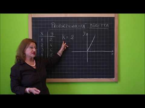 19 proporzionalità diretta