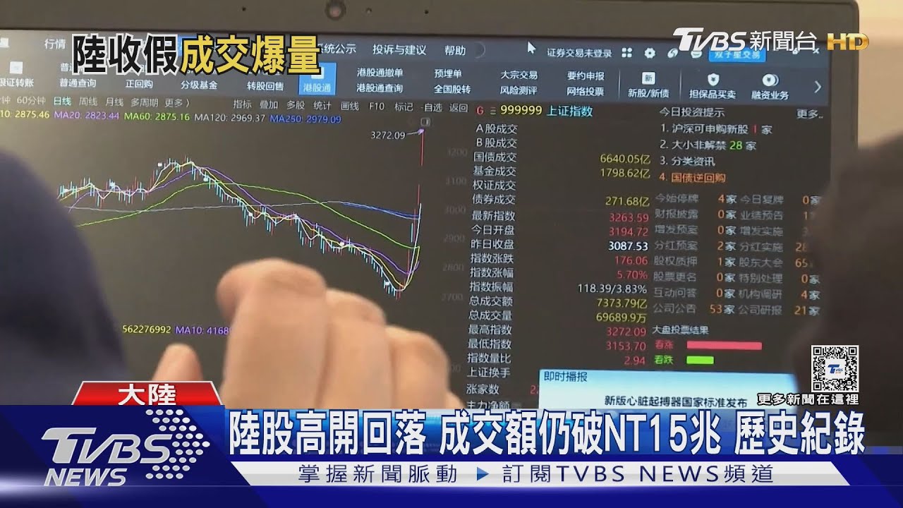 陸股高開回落 成交額仍破NT15兆 歷史紀錄