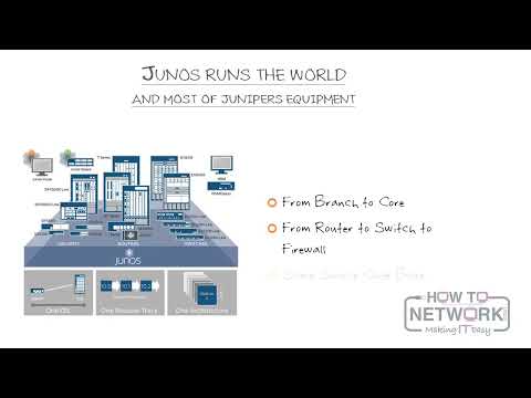 Network Engineer Essentials -2024 - 28 Introduction to JUNOS