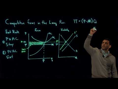 Perfect Competition: Long  Run Equilibrium