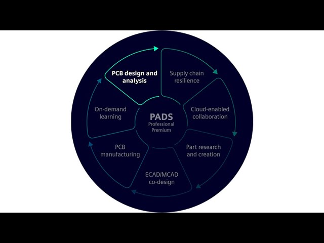 PADS Professional Premium - Complete PCB design solution | InnoFour