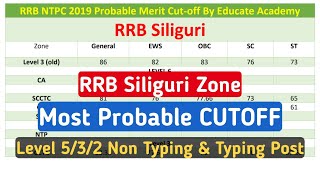 RRB Siliguri NTPC Level 5/3/2 MOST PROBABLE CUTOFF For Final Selection | RRB Siliguri ZONE